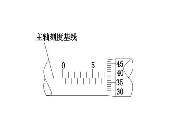 螺旋千分尺读数的方法，（螺旋千分尺读数的常见问题）
