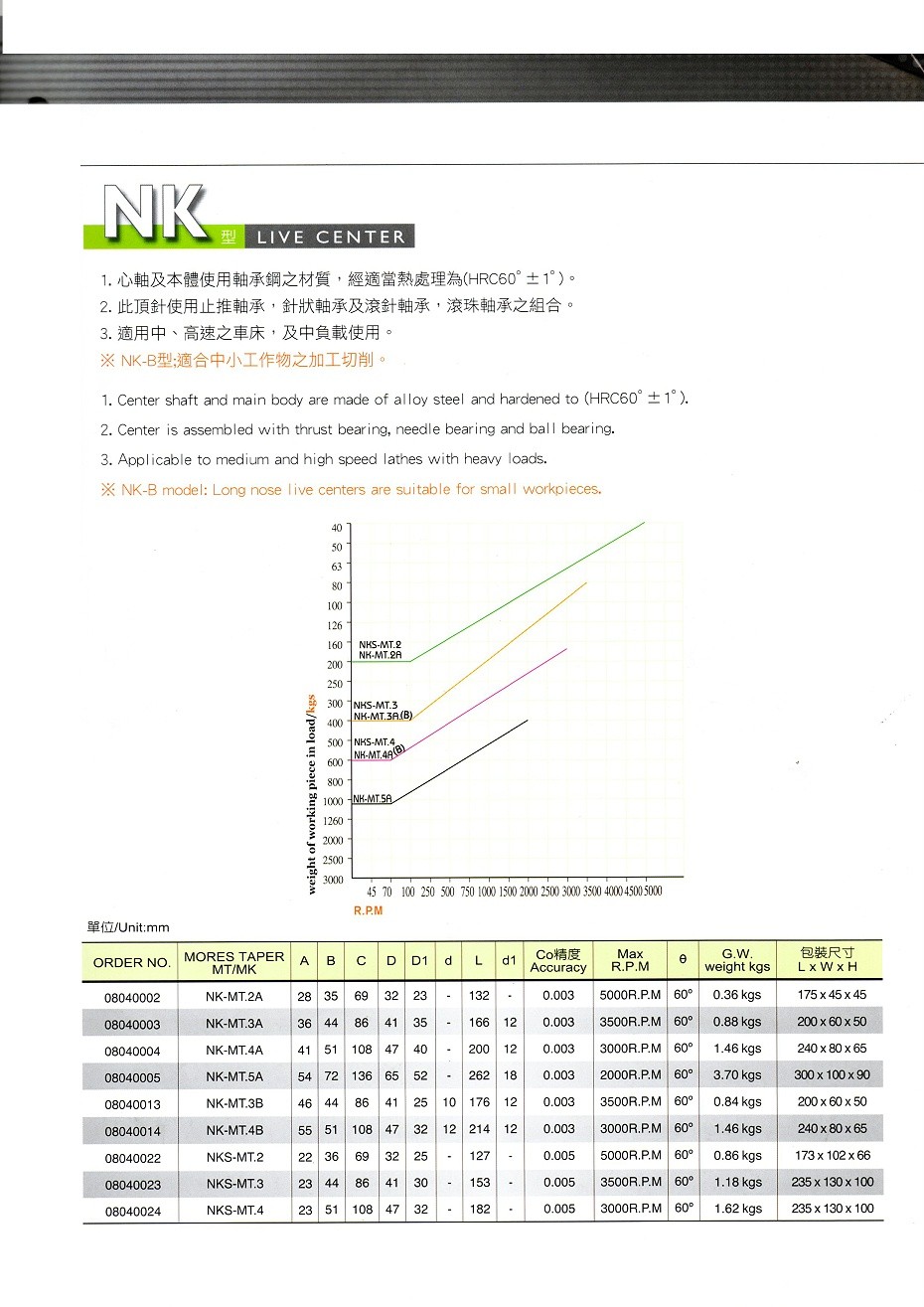 丽勋回转顶针NK（NKS）系列