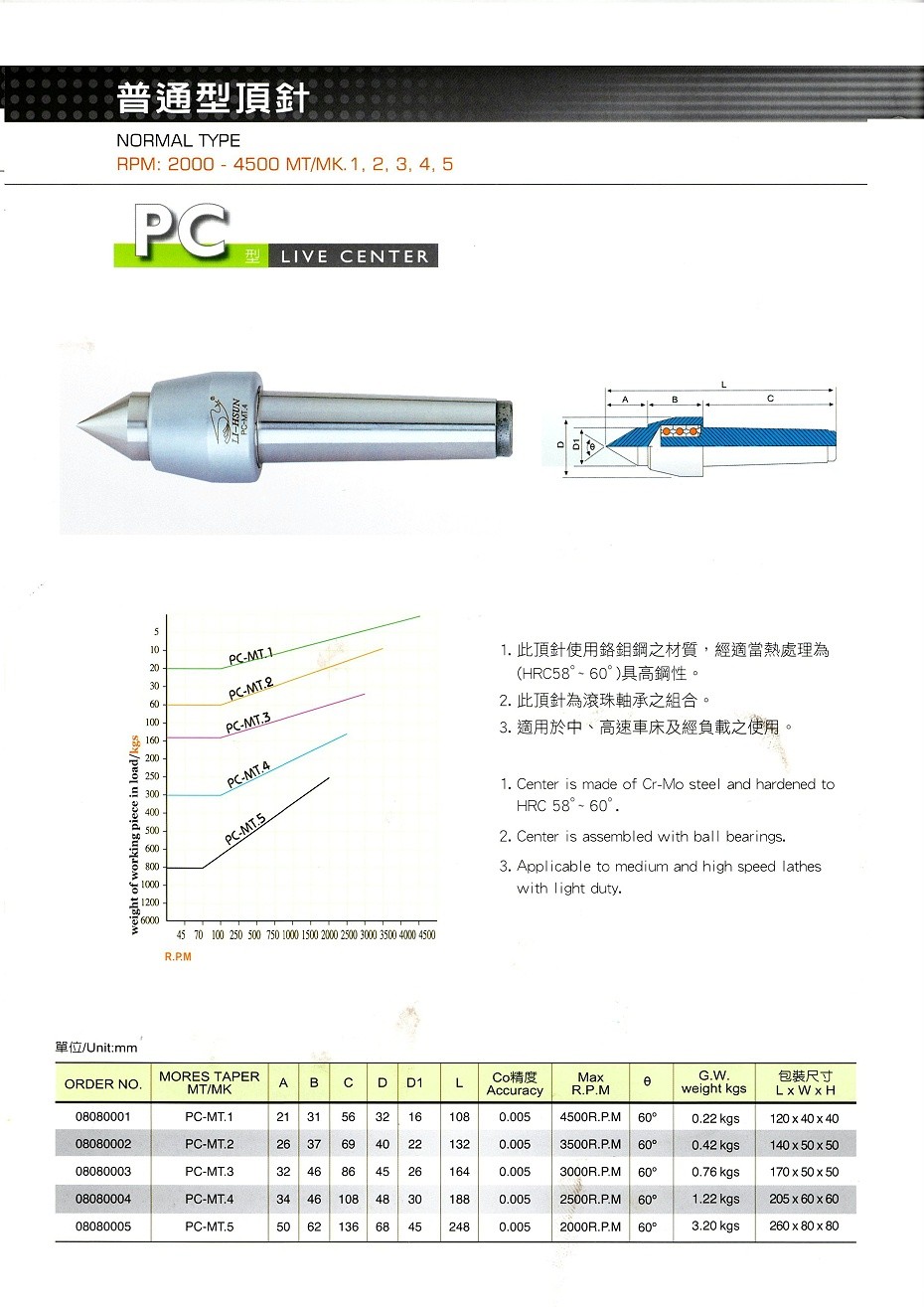 丽勋普通型顶针PC系列
