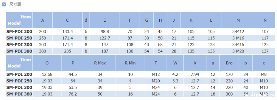 内径用3爪后拉卡盘尺寸表