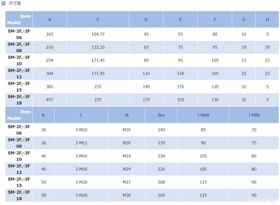 指形卡盘尺寸表
