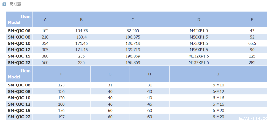 快换卡爪卡盘尺寸表