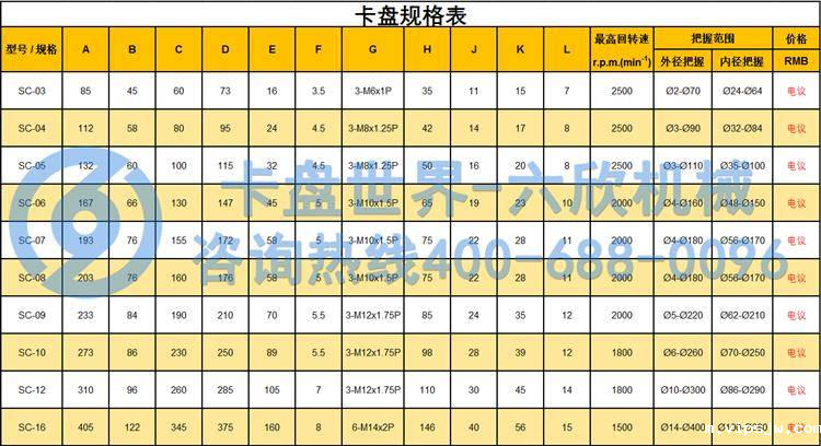 三爪卡盘规格尺寸表