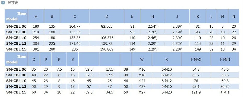 摇摆球锁卡盘(SM-CBL)尺寸表