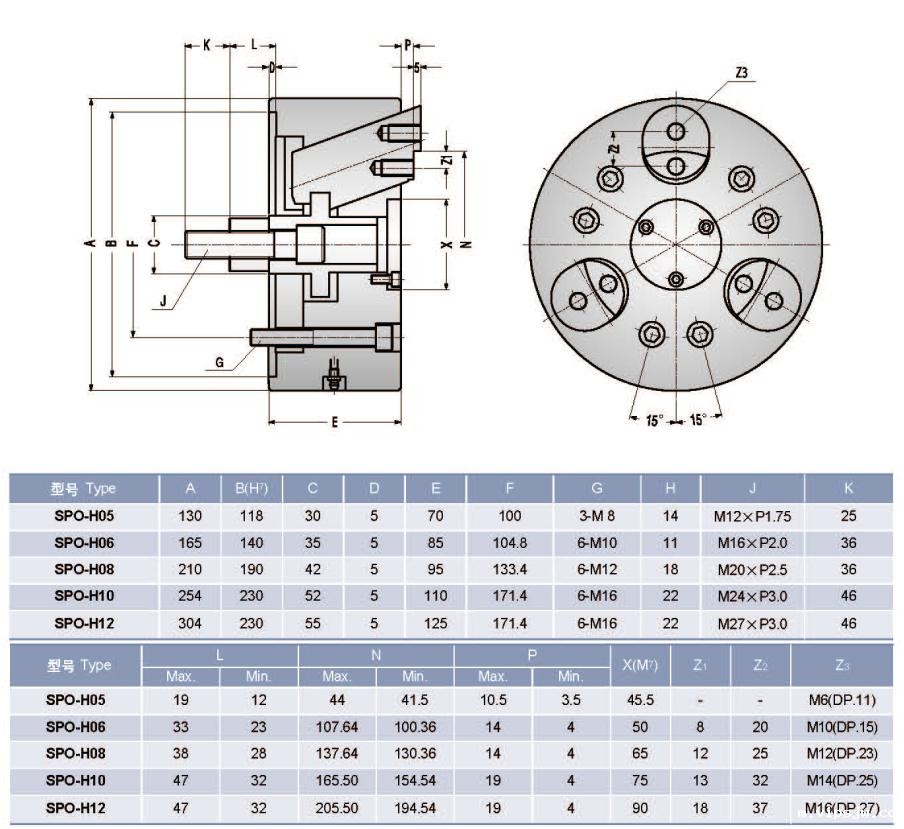 绅纲外径型卡盘尺寸表