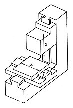 cnc加工中心的功能用途和分类