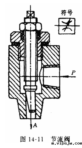 节流阀主要作用