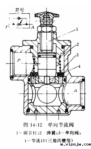 节流阀的工作原理