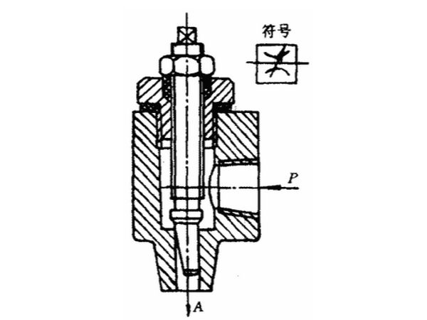 节流阀主要作用，（节流阀的工作原理）