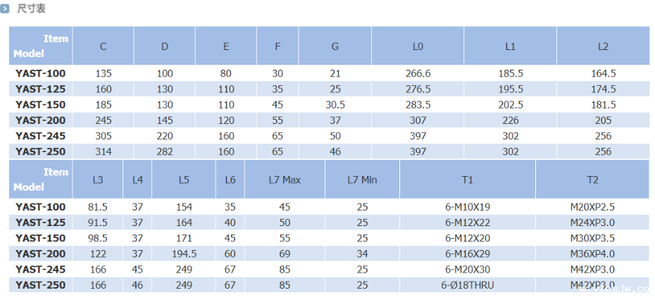 瑞岩中实回转油缸带行程检知尺寸表