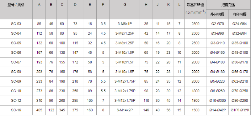 三爪卡盘尺寸规格表