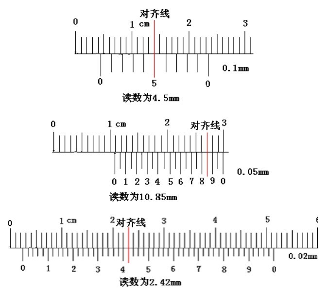 游标卡尺的读数方法