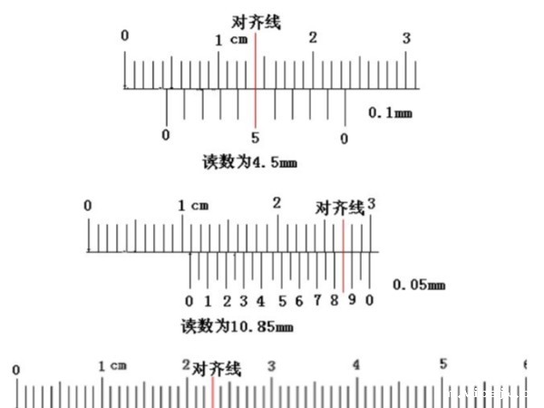 0.02mm游标卡尺的读数方法，（游标卡尺如何读数0.02mm）