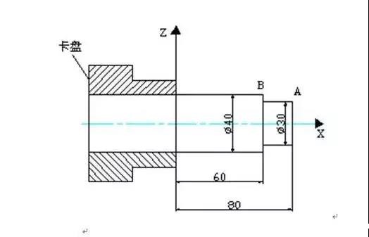 数控车床编程培训教程