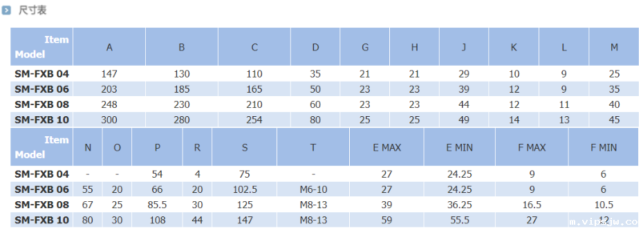 瑞岩加工中心气动卡盘尺寸表