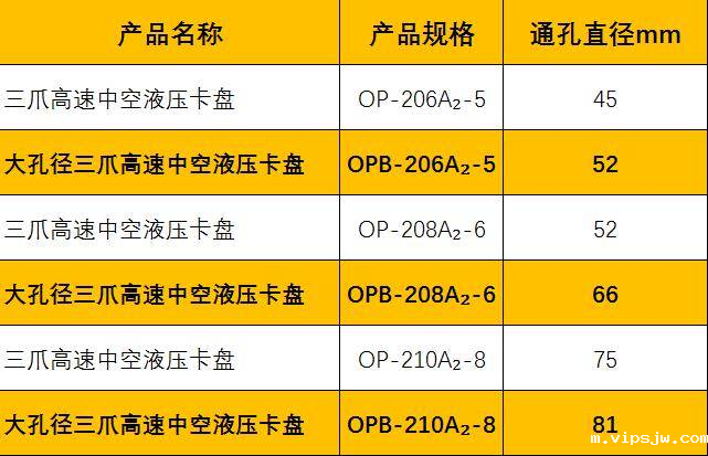 大孔径中空卡盘与标准中空卡盘规格尺寸对比
