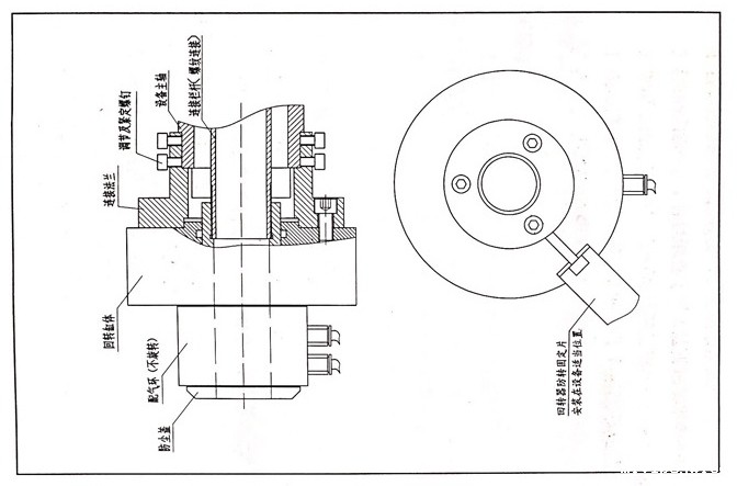高速中空回转气缸
