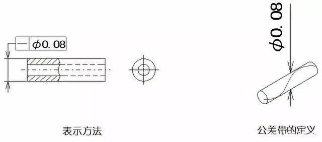 形位公差-2-1
